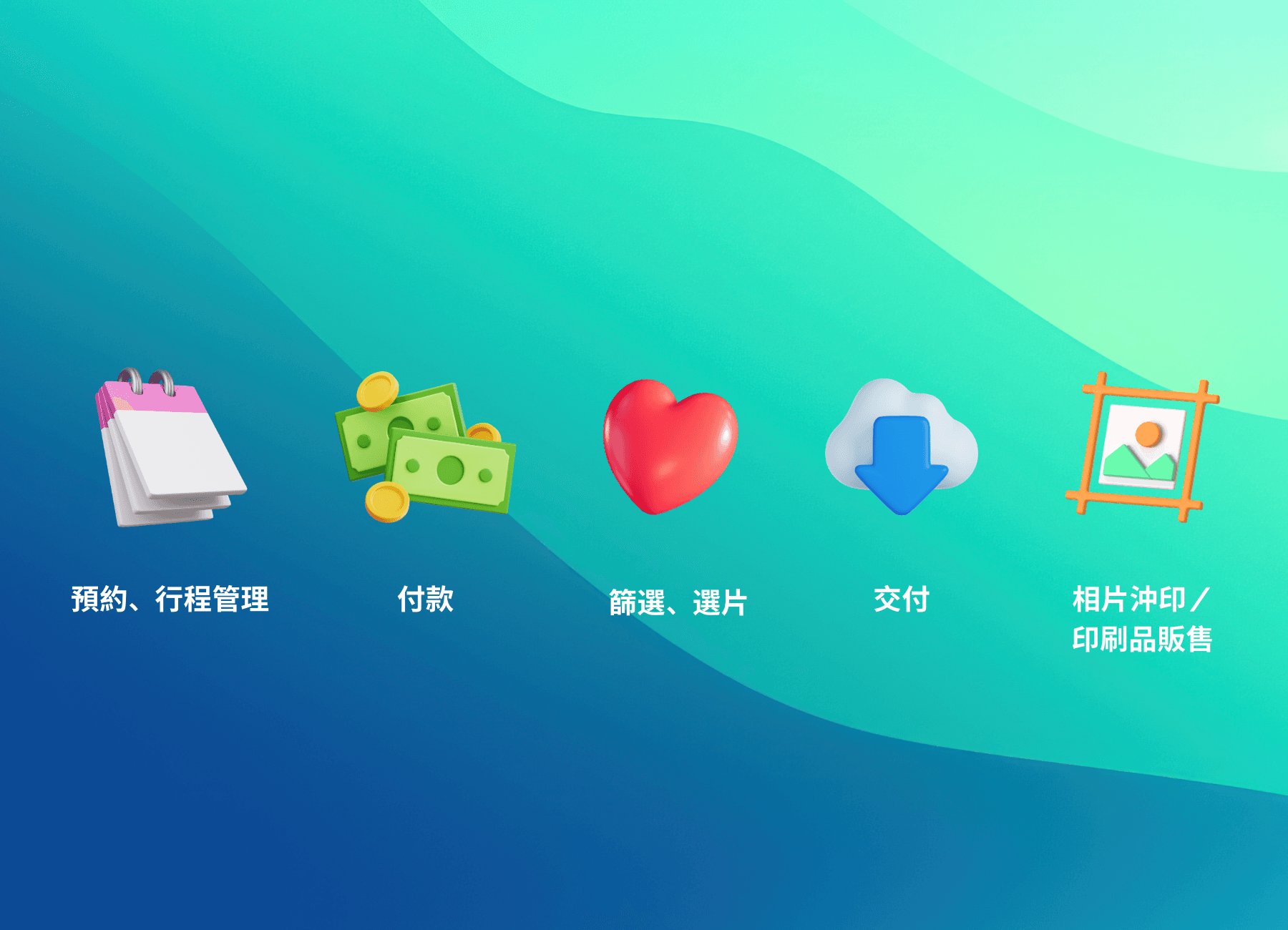 Studio OS 把客戶旅程串成一個順暢流程:從預約、付款、選片、交付,一路到相片沖印販售